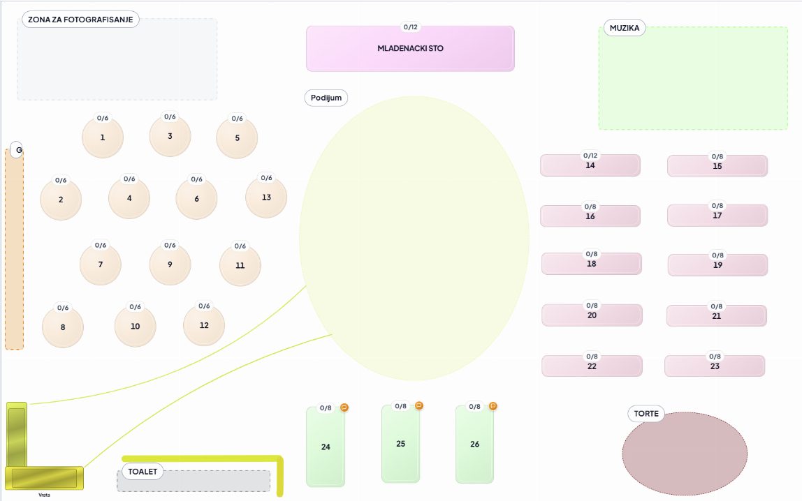 Plan prostora – raspored stolova i elemenata